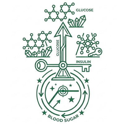 Balanced Energy Levels